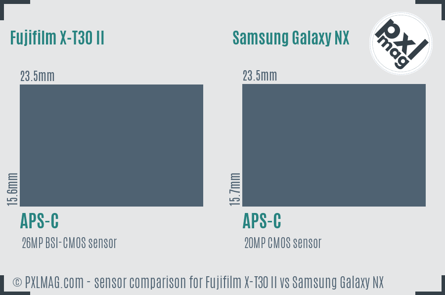 Fujifilm X-T30 II vs Samsung Galaxy NX sensor size comparison