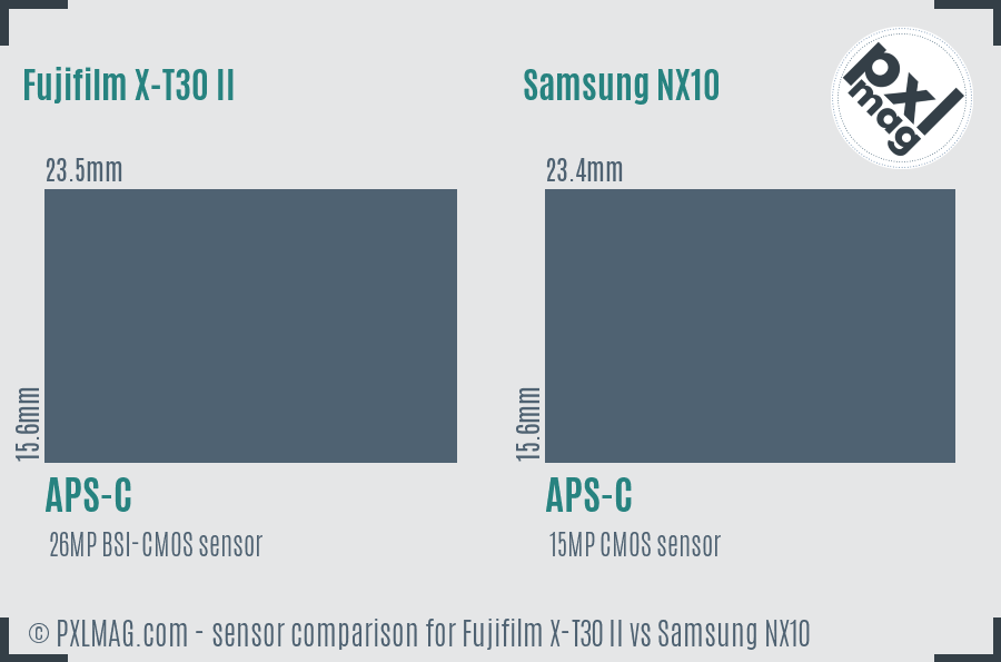 Fujifilm X-T30 II vs Samsung NX10 sensor size comparison