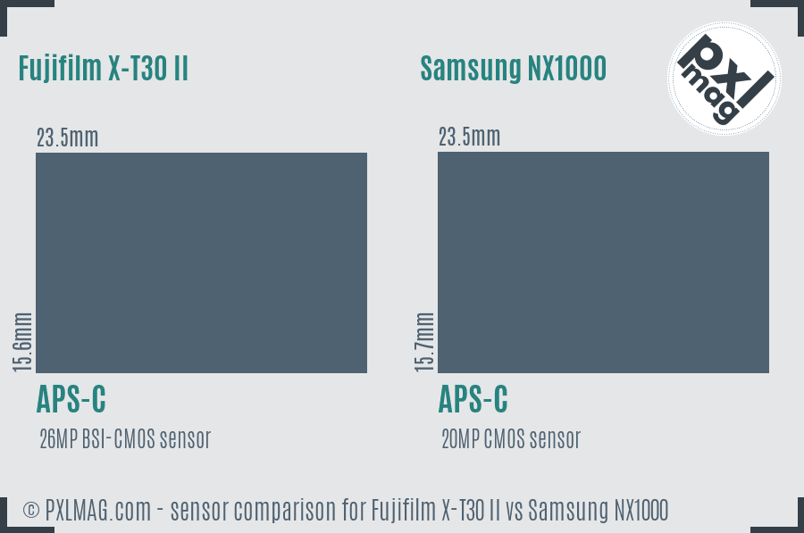 Fujifilm X-T30 II vs Samsung NX1000 sensor size comparison