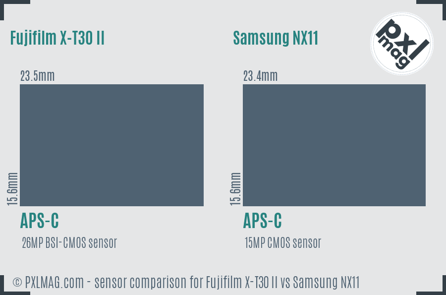Fujifilm X-T30 II vs Samsung NX11 sensor size comparison