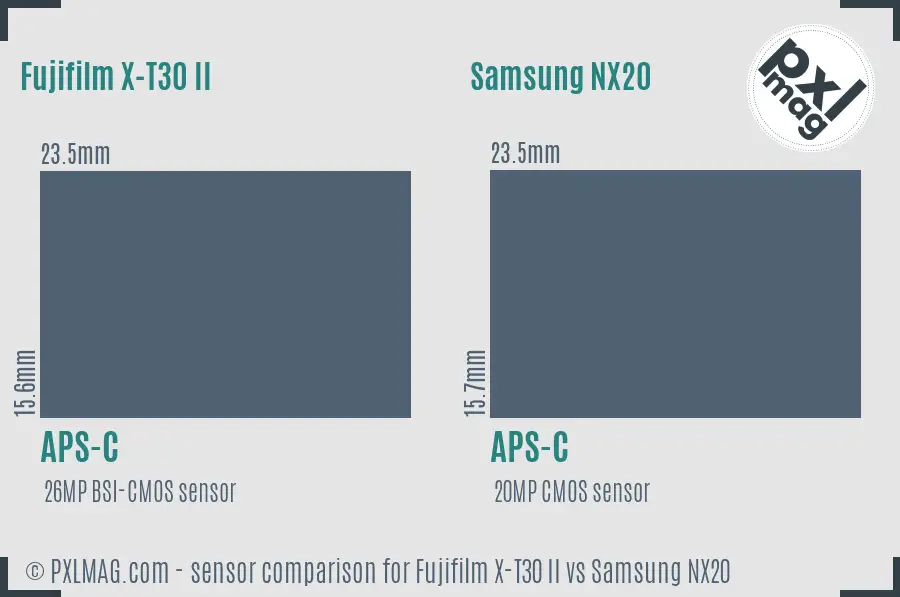 Fujifilm X-T30 II vs Samsung NX20 sensor size comparison