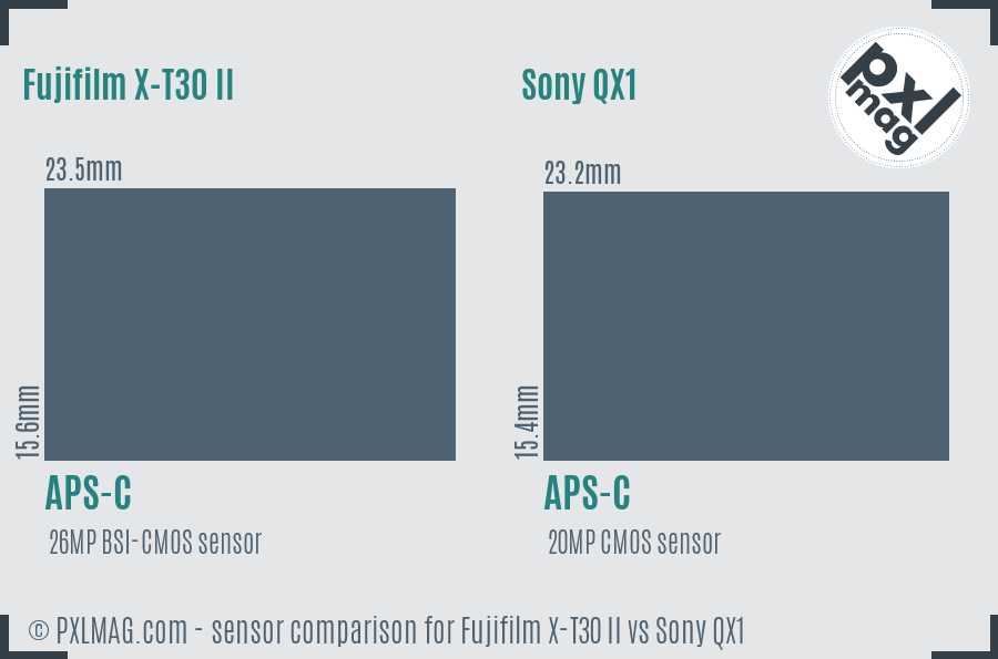 Fujifilm X-T30 II vs Sony QX1 sensor size comparison