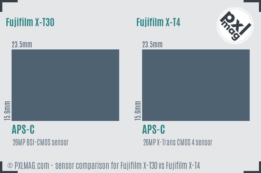 Fujifilm X-T30 vs Fujifilm X-T4 sensor size comparison