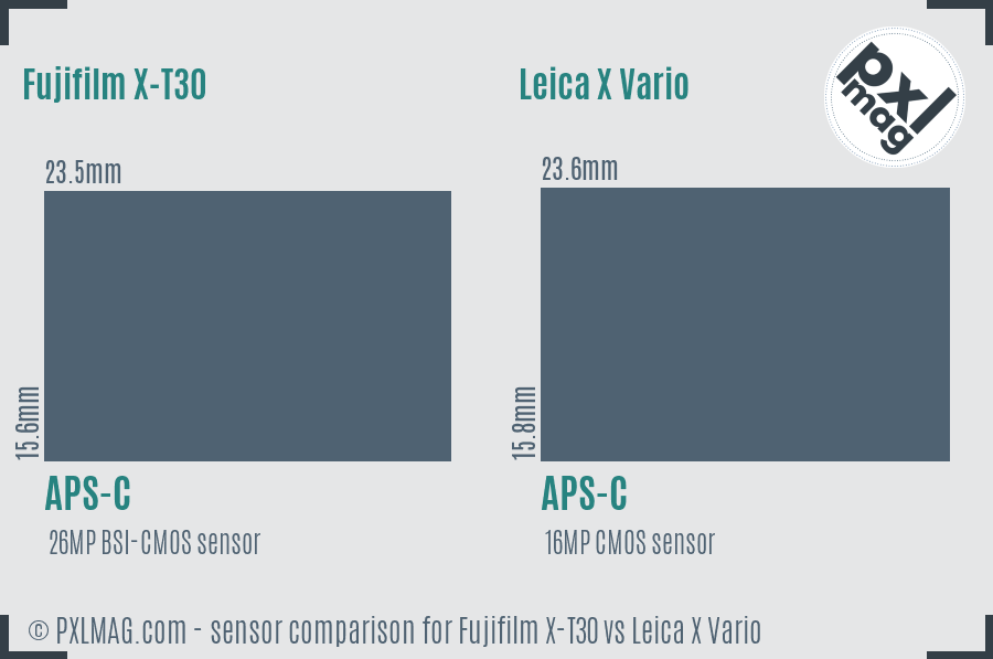 Fujifilm X-T30 vs Leica X Vario sensor size comparison