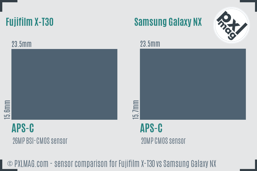 Fujifilm X-T30 vs Samsung Galaxy NX sensor size comparison