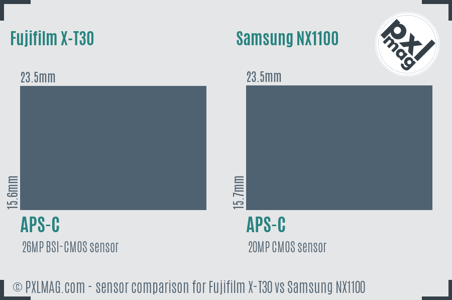 Fujifilm X-T30 vs Samsung NX1100 sensor size comparison