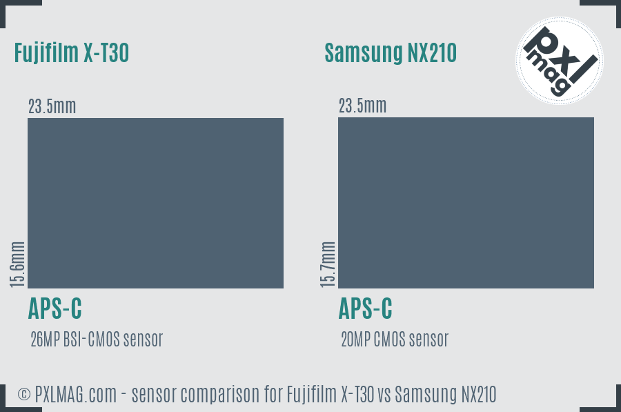 Fujifilm X-T30 vs Samsung NX210 sensor size comparison