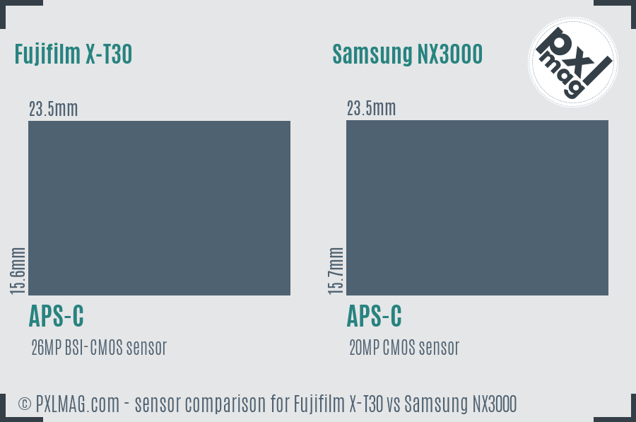 Fujifilm X-T30 vs Samsung NX3000 sensor size comparison