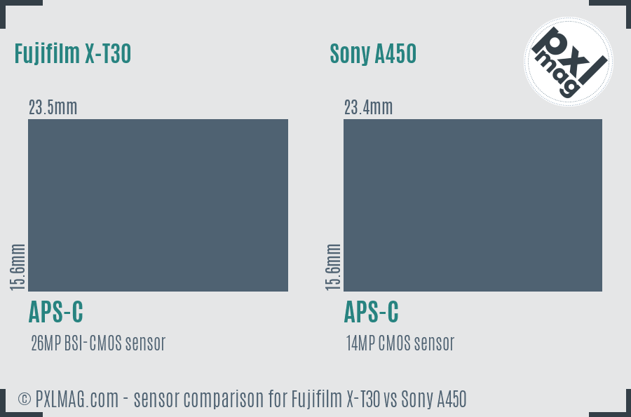 Fujifilm X-T30 vs Sony A450 sensor size comparison