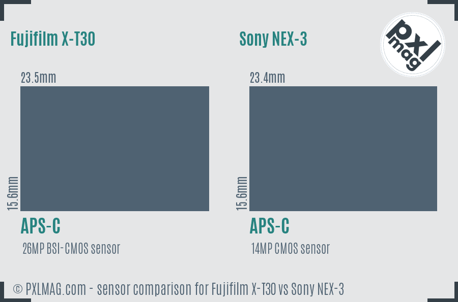 Fujifilm X-T30 vs Sony NEX-3 sensor size comparison