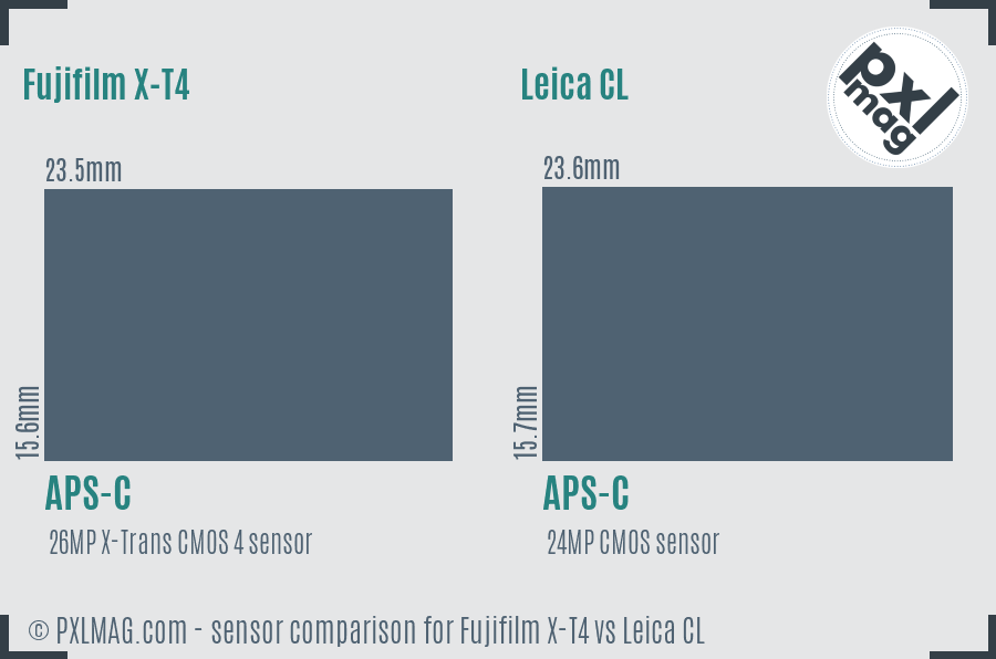 Fujifilm X-T4 vs Leica CL sensor size comparison