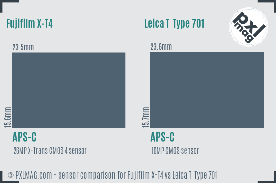 Fujifilm X-T4 vs Leica T  Type 701 sensor size comparison