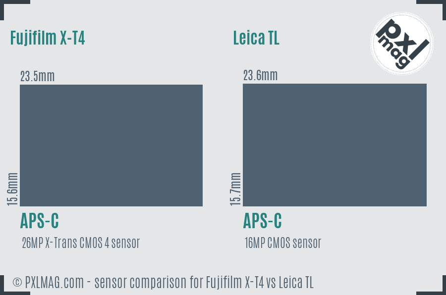 Fujifilm X-T4 vs Leica TL sensor size comparison