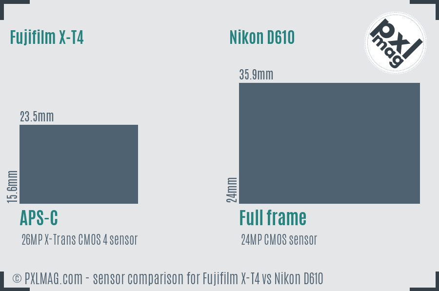Fujifilm X-T4 vs Nikon D610 sensor size comparison Fujifilm X-T4 vs Nikon D610 sensor size comparison