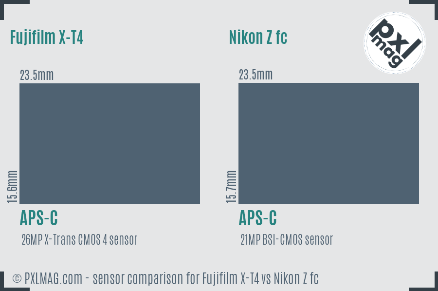 Fujifilm X-T4 vs Nikon Z fc sensor size comparison