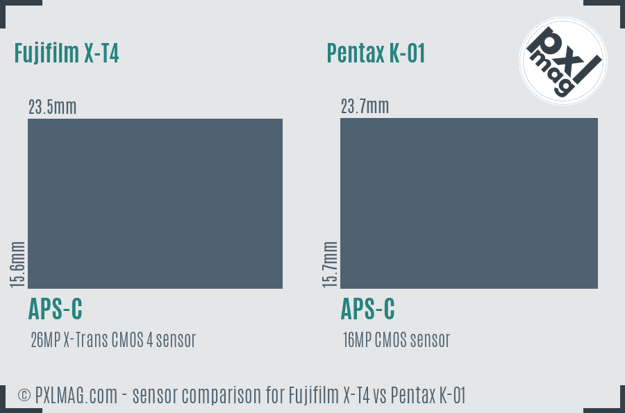 Fujifilm X-T4 vs Pentax K-01 sensor size comparison
