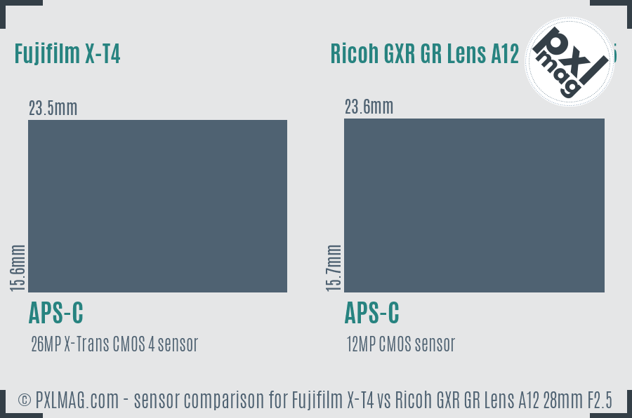 Fujifilm X-T4 vs Ricoh GXR GR Lens A12 28mm F2.5 sensor size comparison