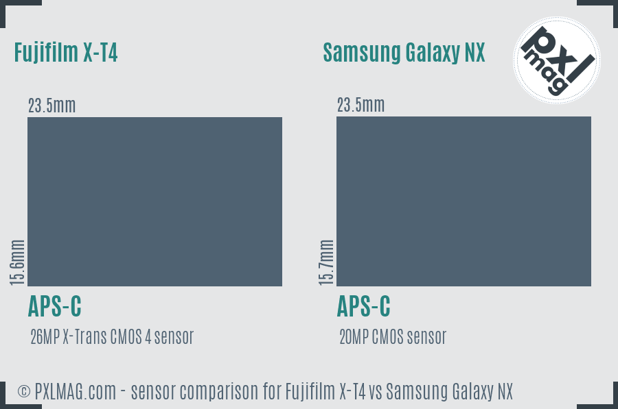 Fujifilm X-T4 vs Samsung Galaxy NX sensor size comparison Fujifilm X-T4 vs Samsung Galaxy NX sensor size comparison