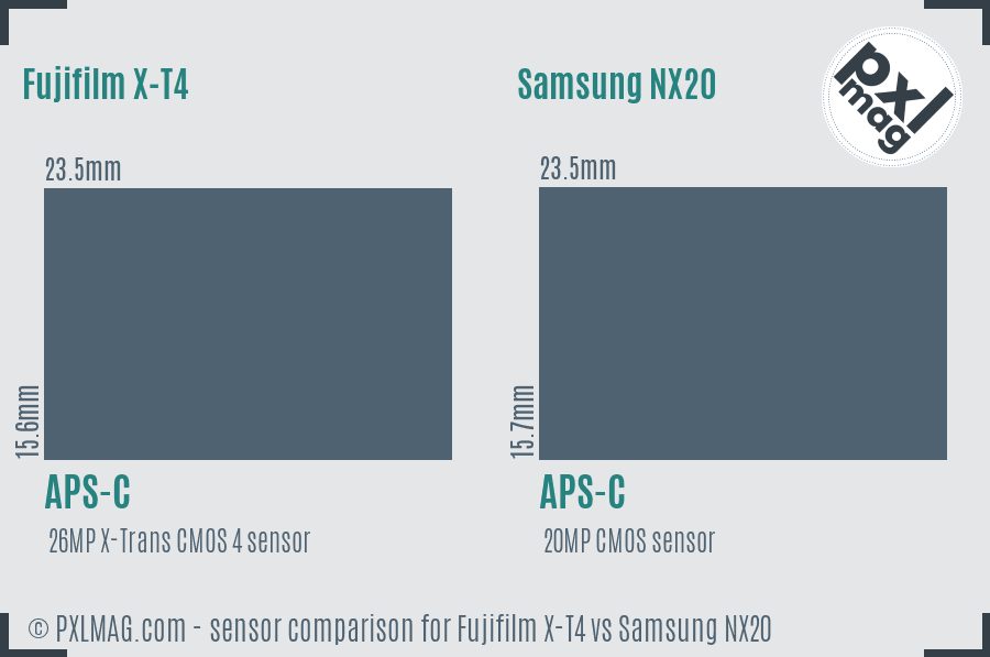 Fujifilm X-T4 vs Samsung NX20 sensor size comparison