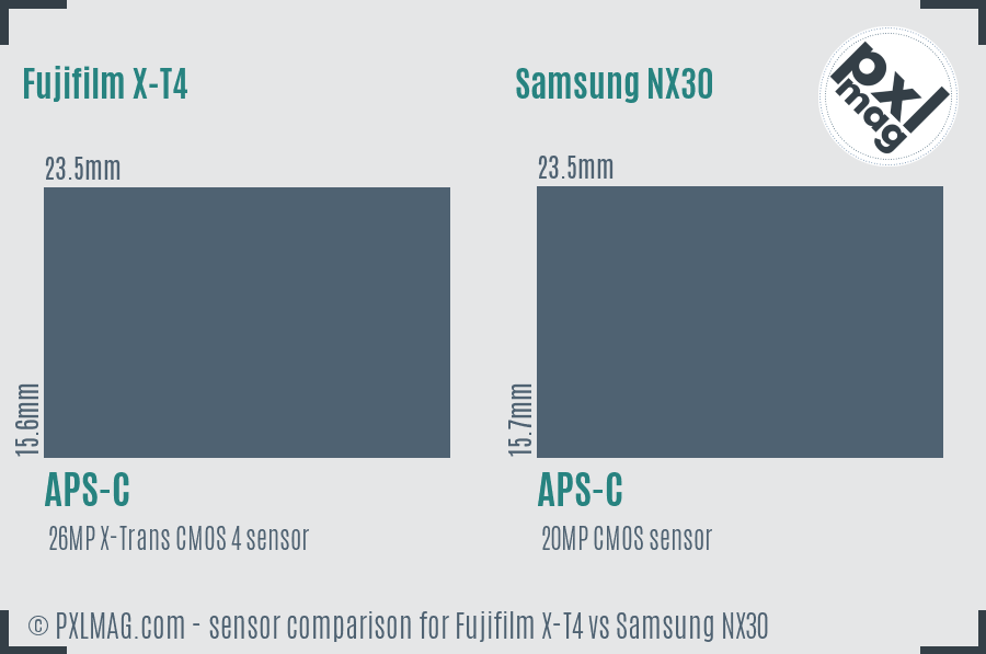Fujifilm X-T4 vs Samsung NX30 sensor size comparison