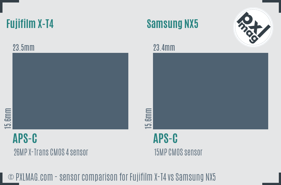 Fujifilm X-T4 vs Samsung NX5 sensor size comparison