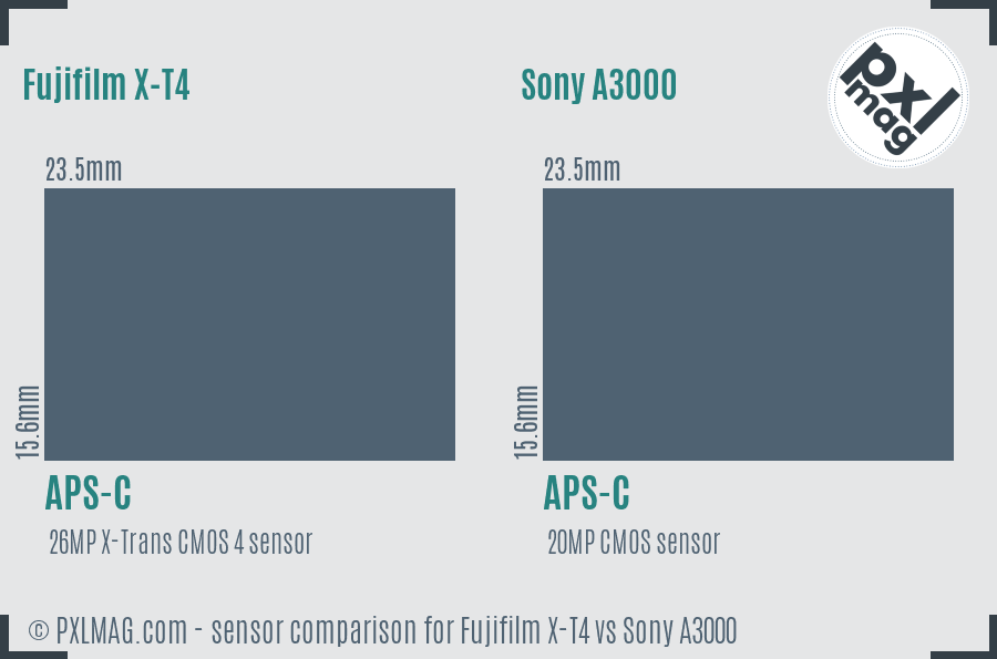 Fujifilm X-T4 vs Sony A3000 sensor size comparison