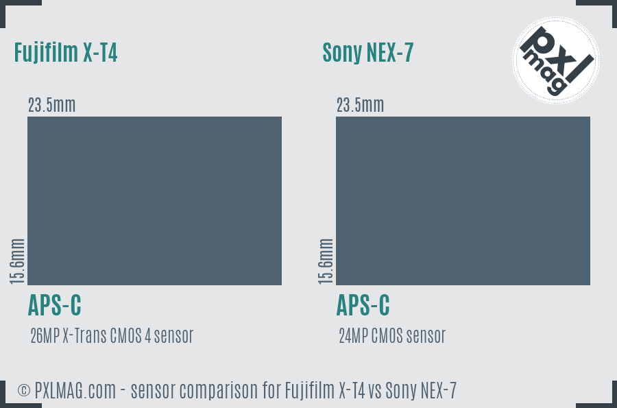 Fujifilm X-T4 vs Sony NEX-7 sensor size comparison