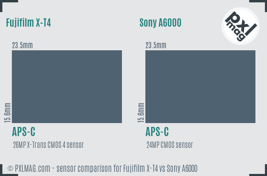 Fujifilm X-T4 vs Sony A6000 sensor size comparison