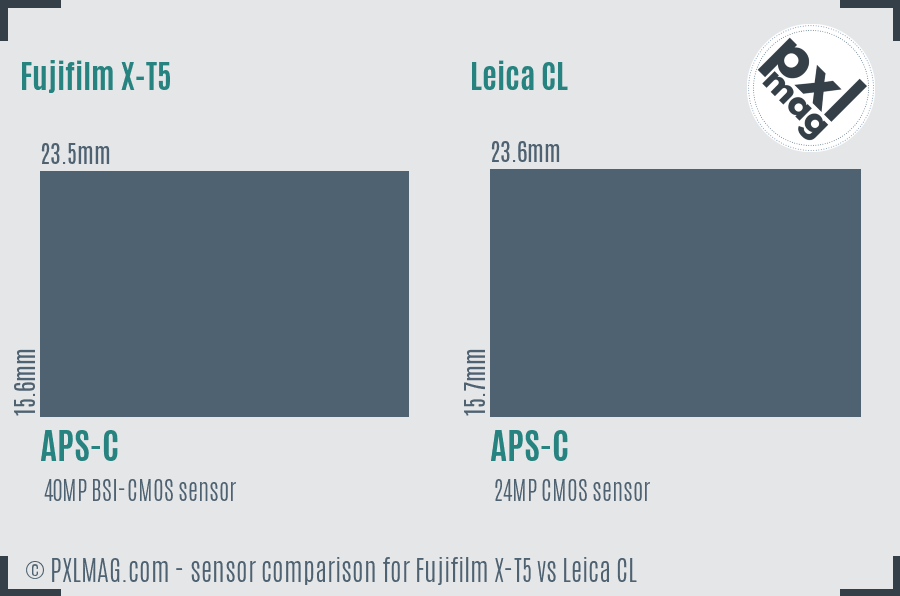 Fujifilm X-T5 vs Leica CL sensor size comparison