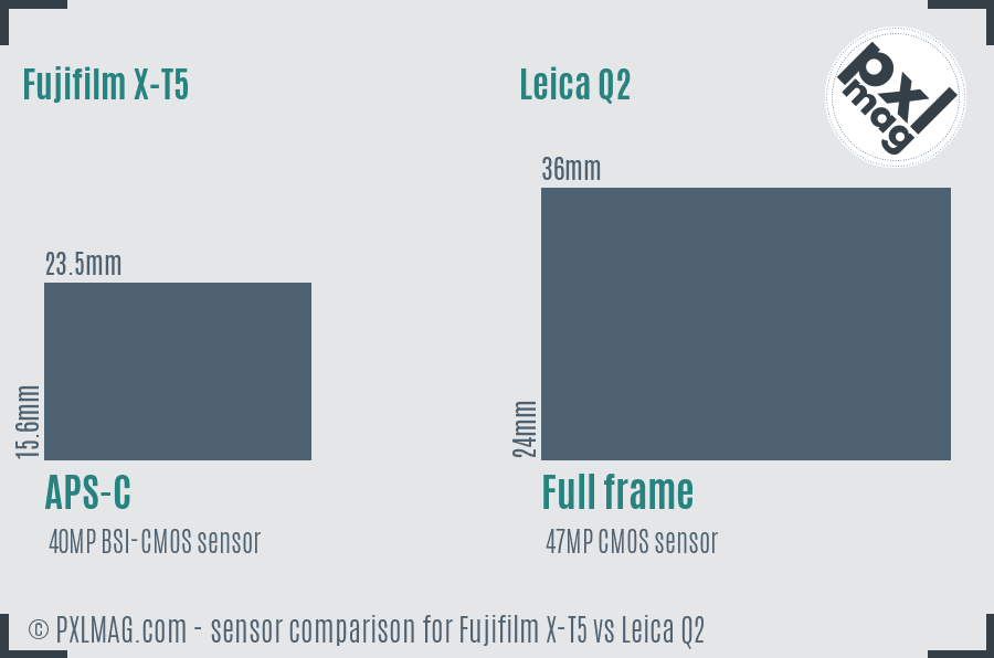 Fujifilm X-T5 vs Leica Q2 sensor size comparison