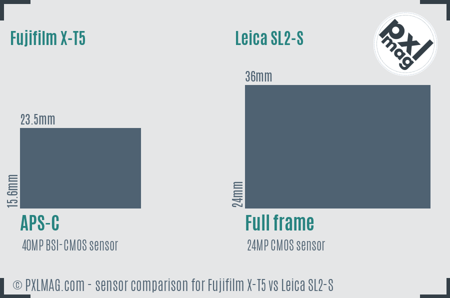 Fujifilm X-T5 vs Leica SL2-S sensor size comparison