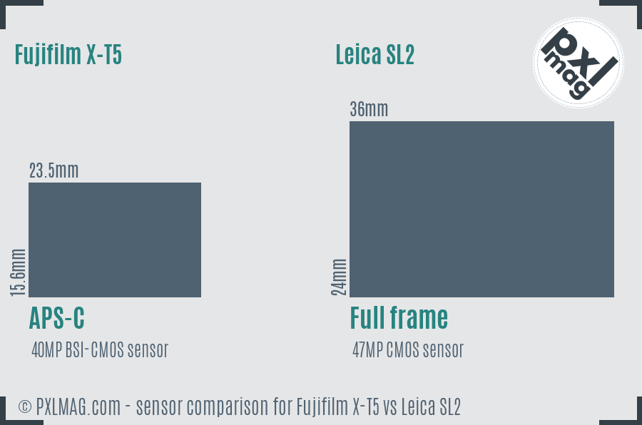 Fujifilm X-T5 vs Leica SL2 sensor size comparison Fujifilm X-T5 vs Leica SL2 sensor size comparison