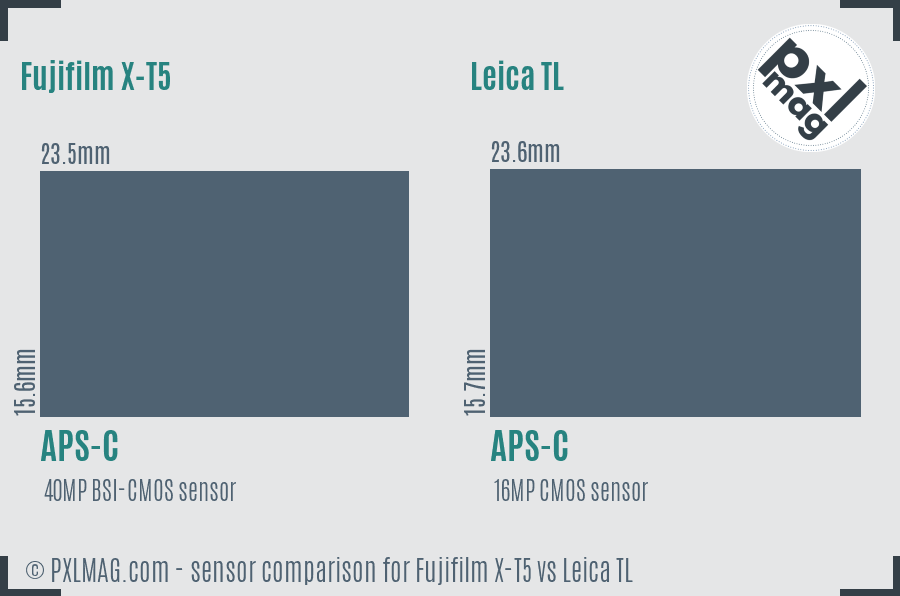 Fujifilm X-T5 vs Leica TL sensor size comparison