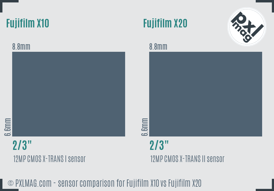 Fujifilm X10 vs Fujifilm X20 sensor size comparison