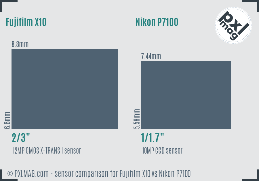 Fujifilm X10 vs Nikon P7100 sensor size comparison