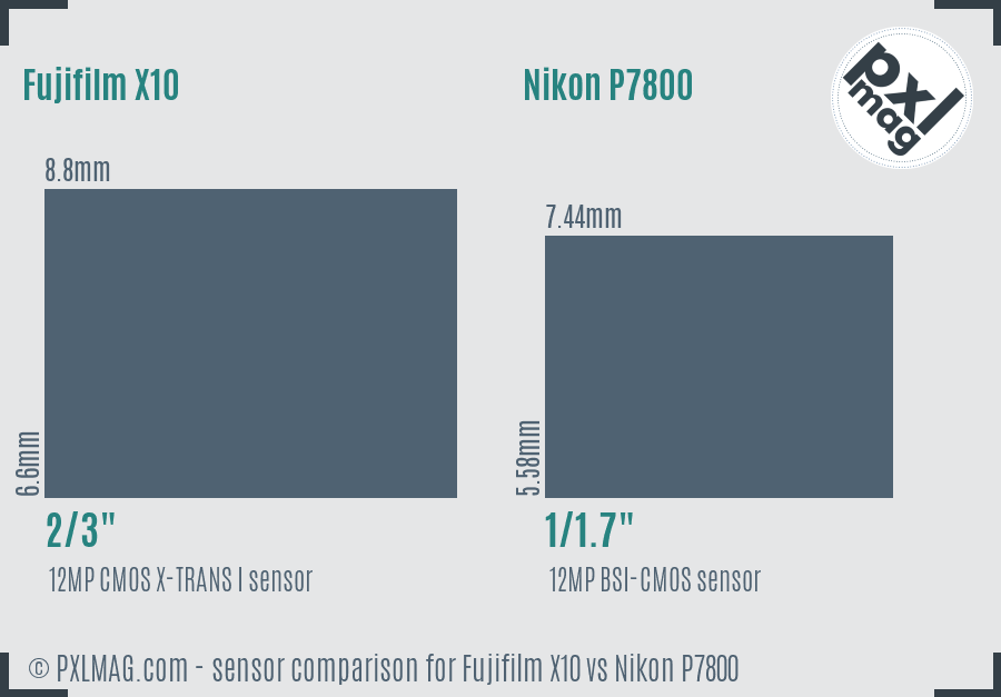 Fujifilm X10 vs Nikon P7800 sensor size comparison