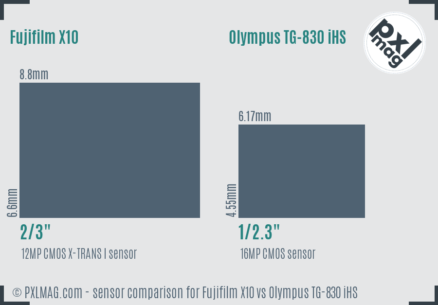 Fujifilm X10 vs Olympus TG-830 iHS sensor size comparison