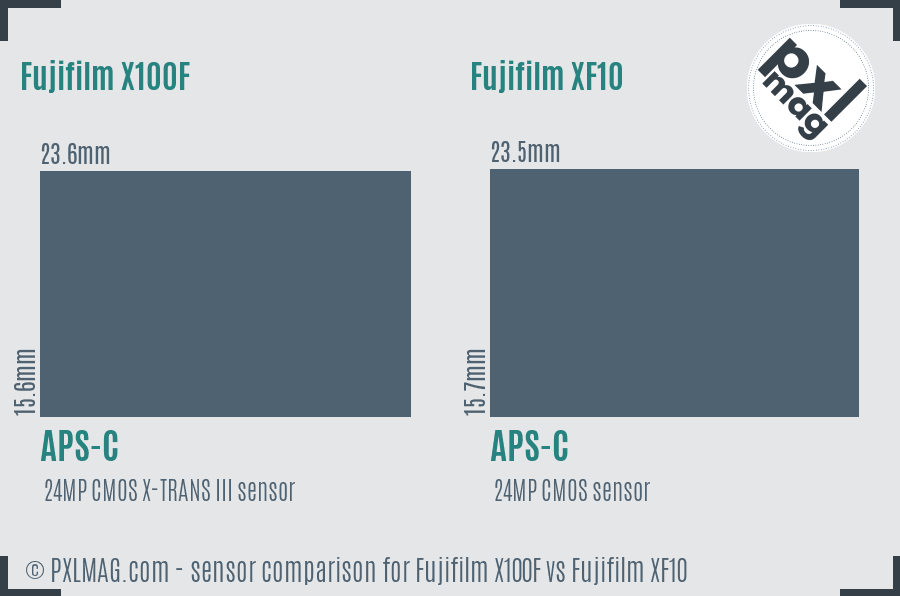 Fujifilm X100F vs Fujifilm XF10 sensor size comparison