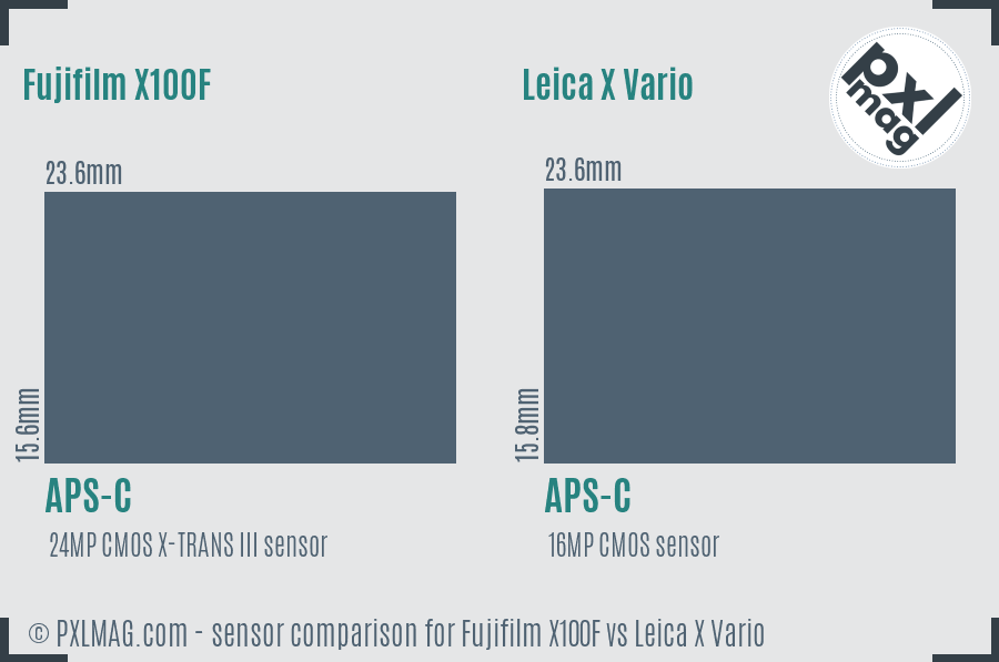 Fujifilm X100F vs Leica X Vario sensor size comparison