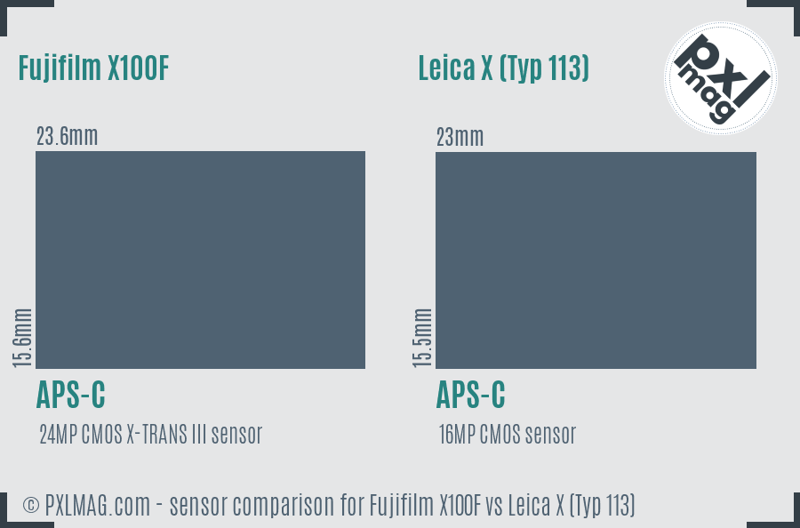 Fujifilm X100F vs Leica X (Typ 113) sensor size comparison