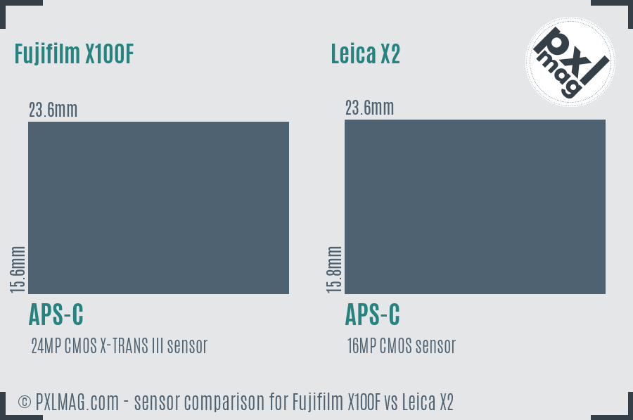 Fujifilm X100F vs Leica X2 sensor size comparison