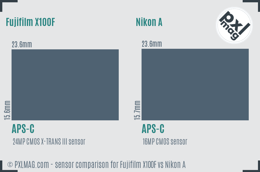 Fujifilm X100F vs Nikon A sensor size comparison