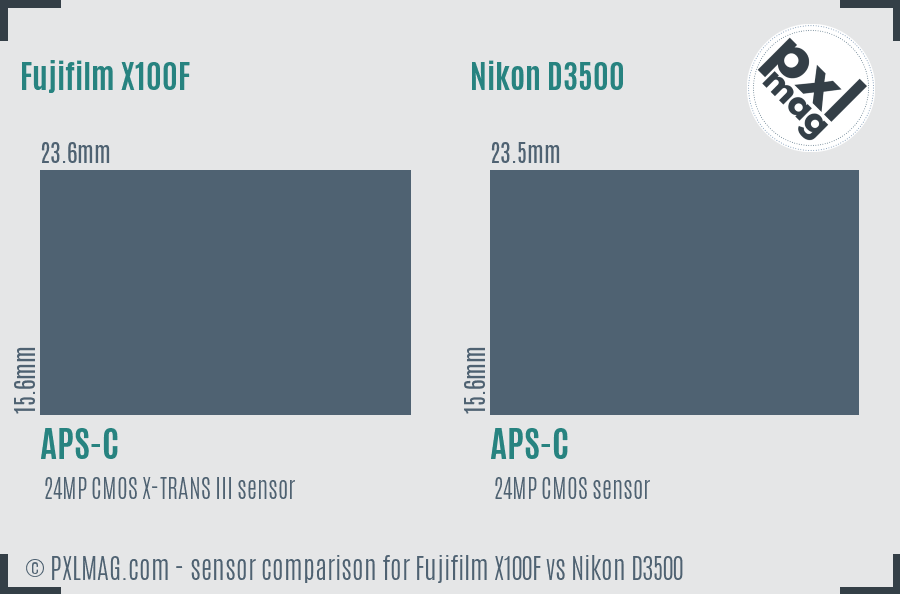 Fujifilm X100F vs Nikon D3500 sensor size comparison