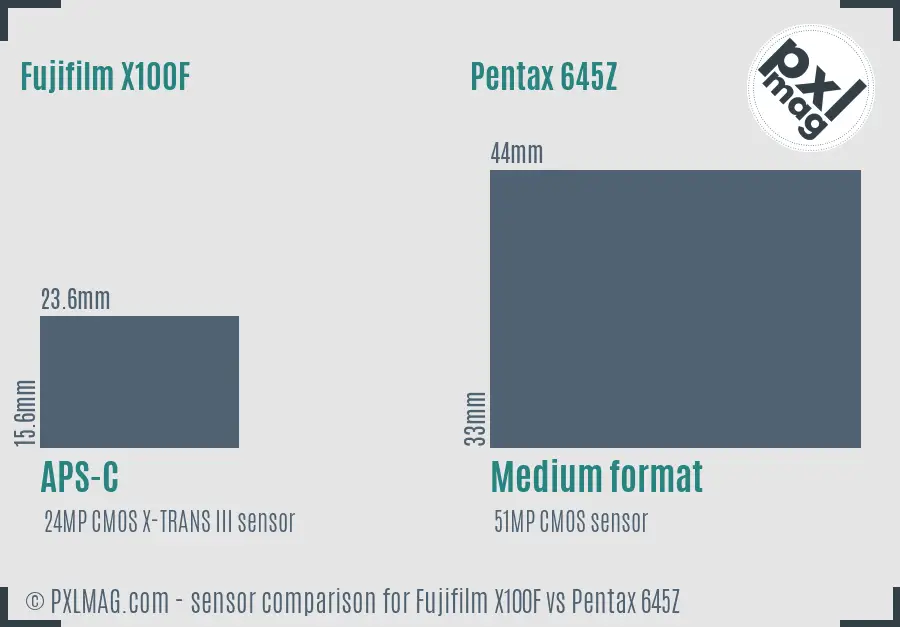 Fujifilm X100F vs Pentax 645Z sensor size comparison