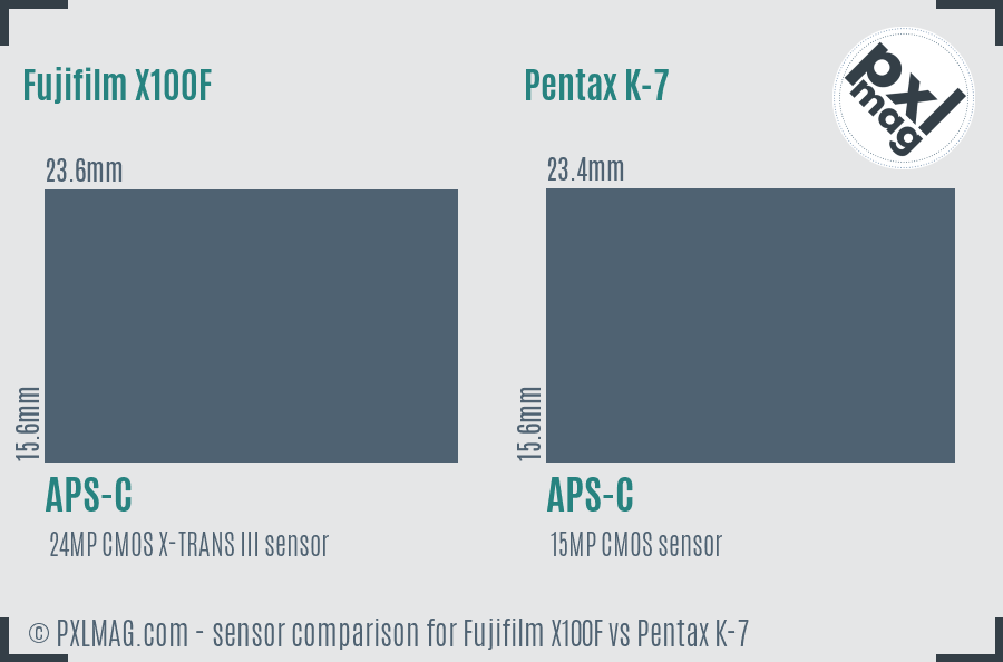 Fujifilm X100F vs Pentax K-7 sensor size comparison
