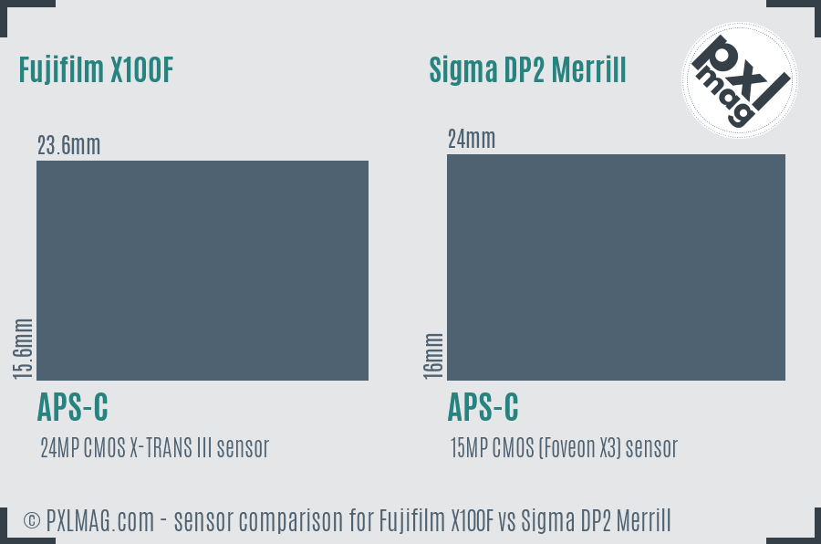 Fujifilm X100F vs Sigma DP2 Merrill sensor size comparison