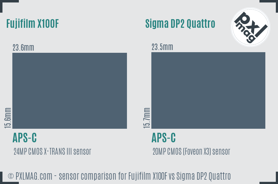 Fujifilm X100F vs Sigma DP2 Quattro sensor size comparison