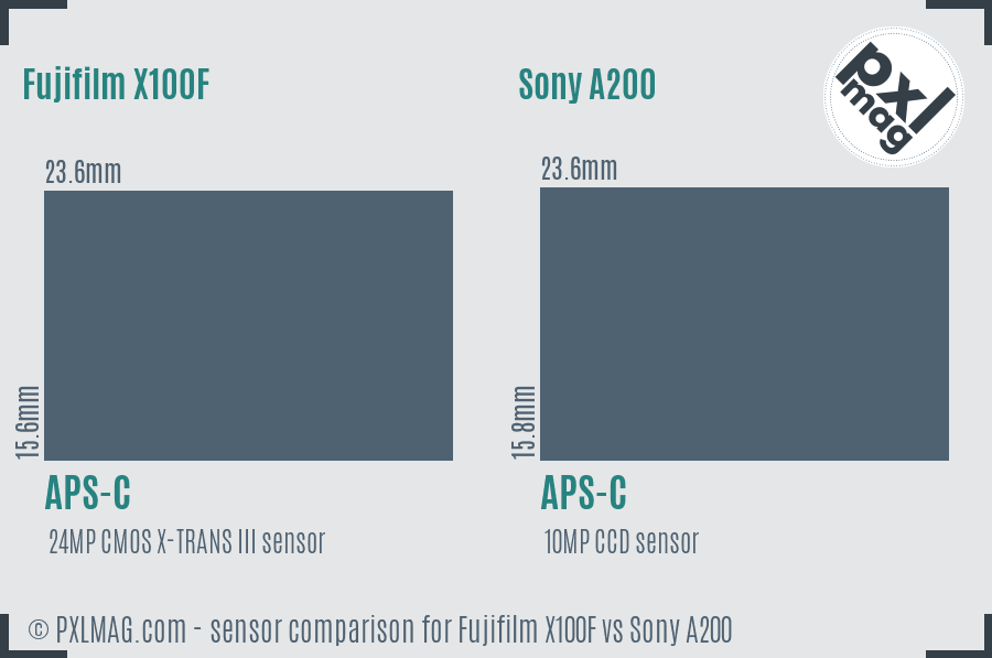 Fujifilm X100F vs Sony A200 sensor size comparison Fujifilm X100F vs Sony A200 sensor size comparison