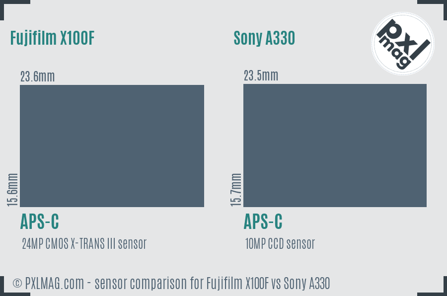 Fujifilm X100F vs Sony A330 sensor size comparison