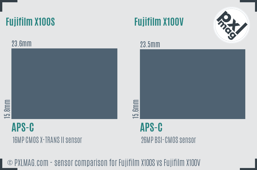 Fujifilm X100S vs Fujifilm X100V sensor size comparison